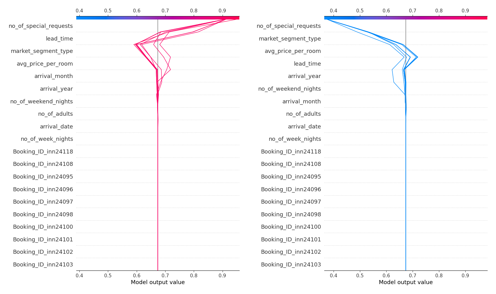 SHAP values