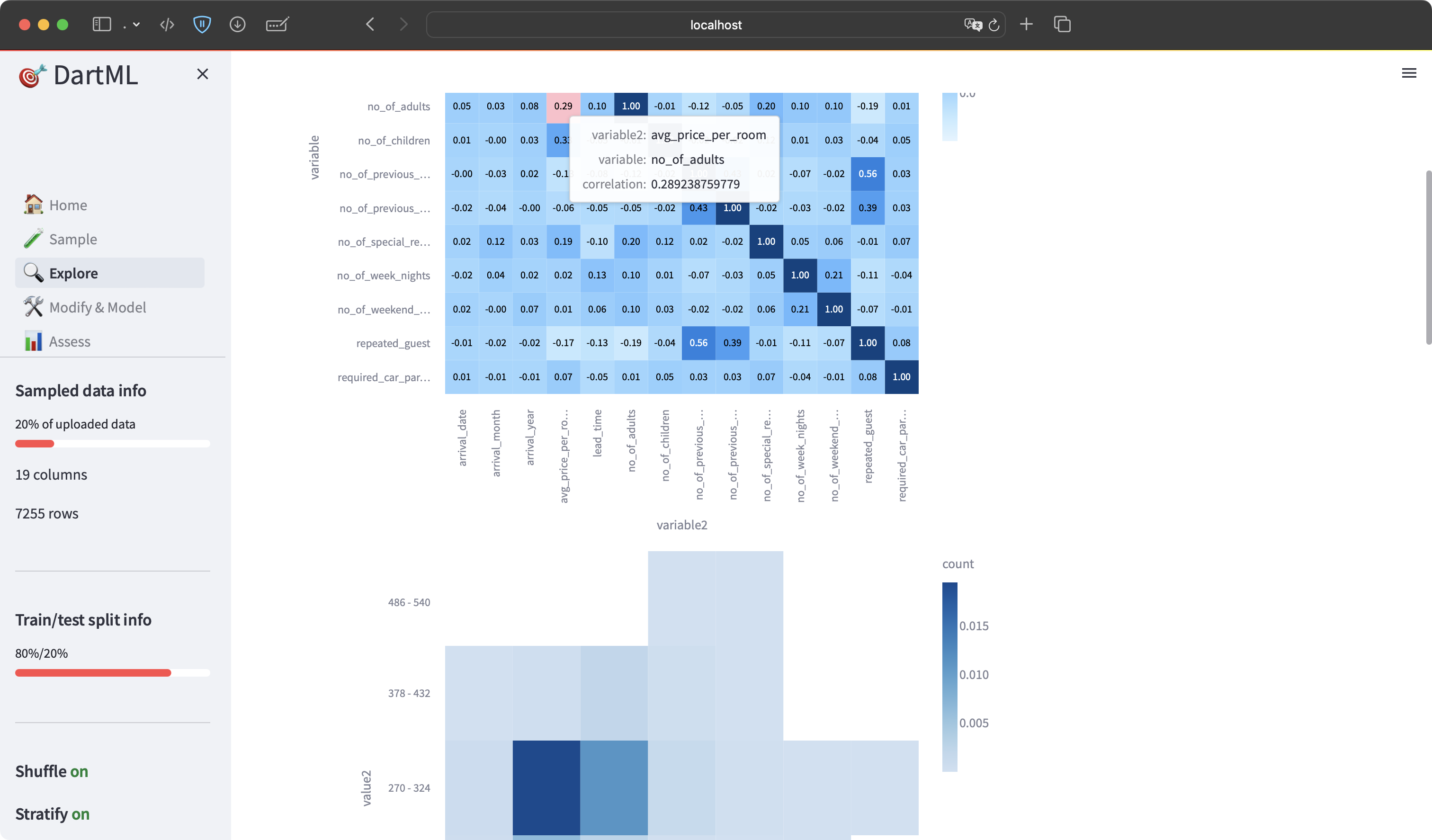 Numerical data exploration