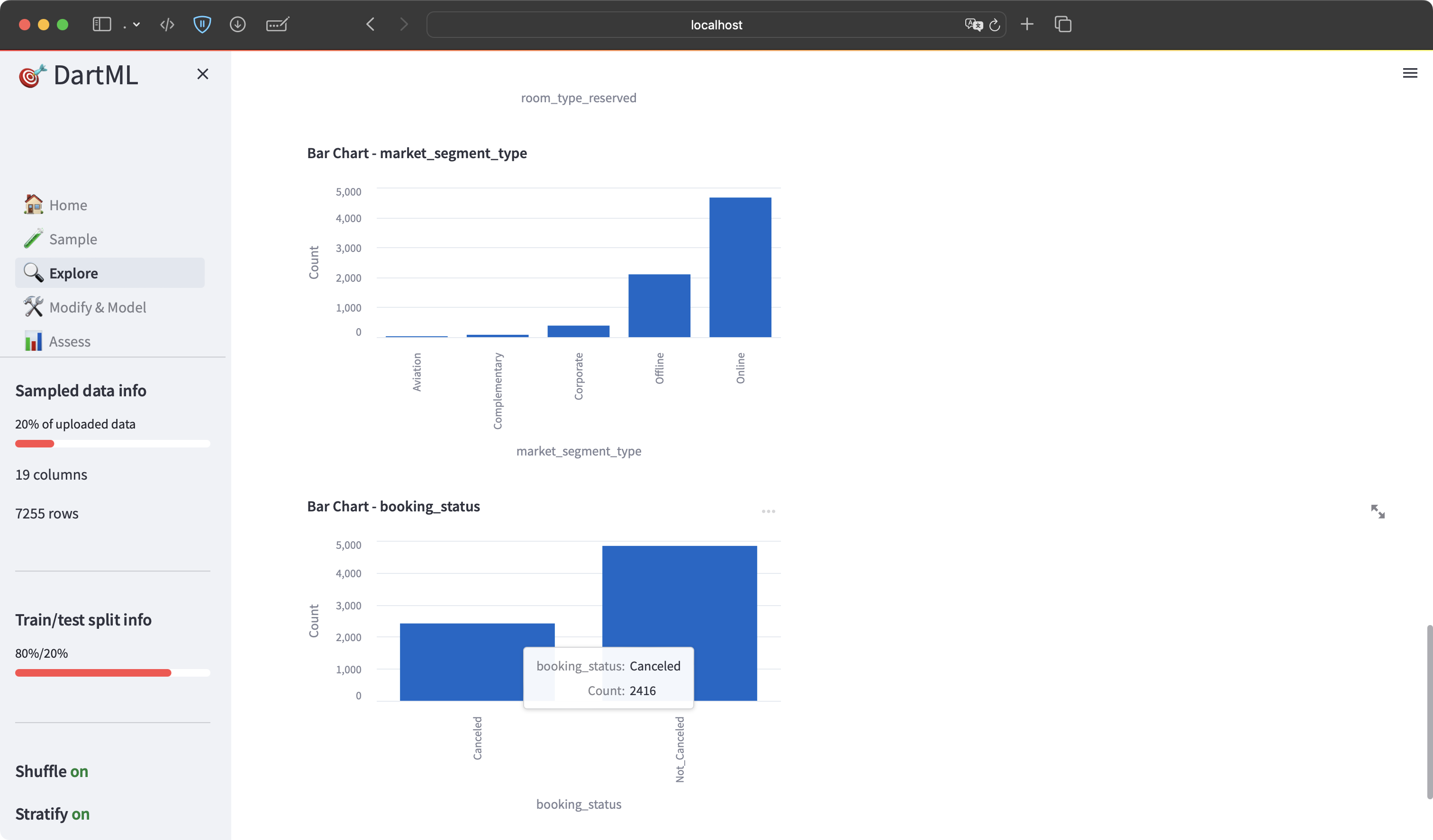 Categorical data exploration